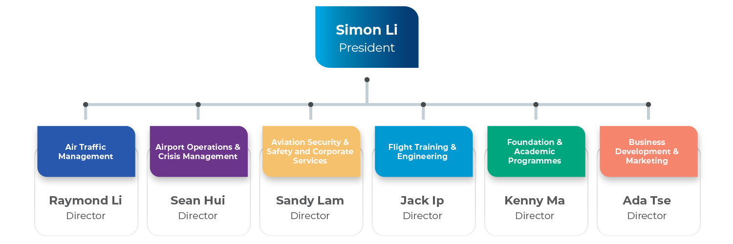 Hong Kong International Aviation Academy Management