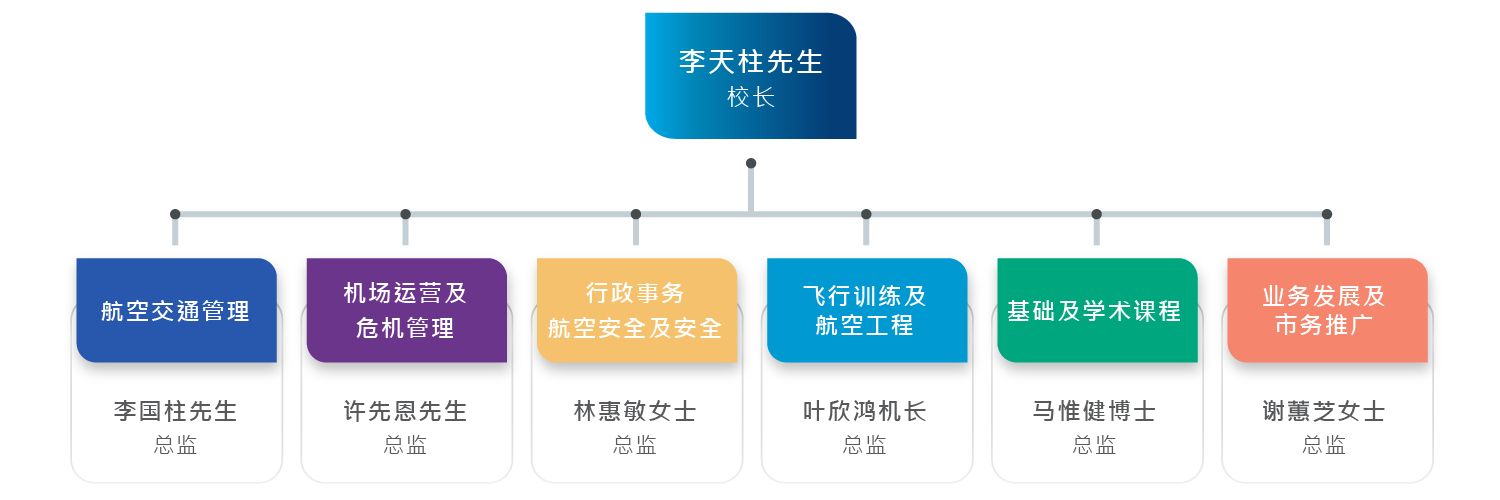 香港国际航空学院管理层