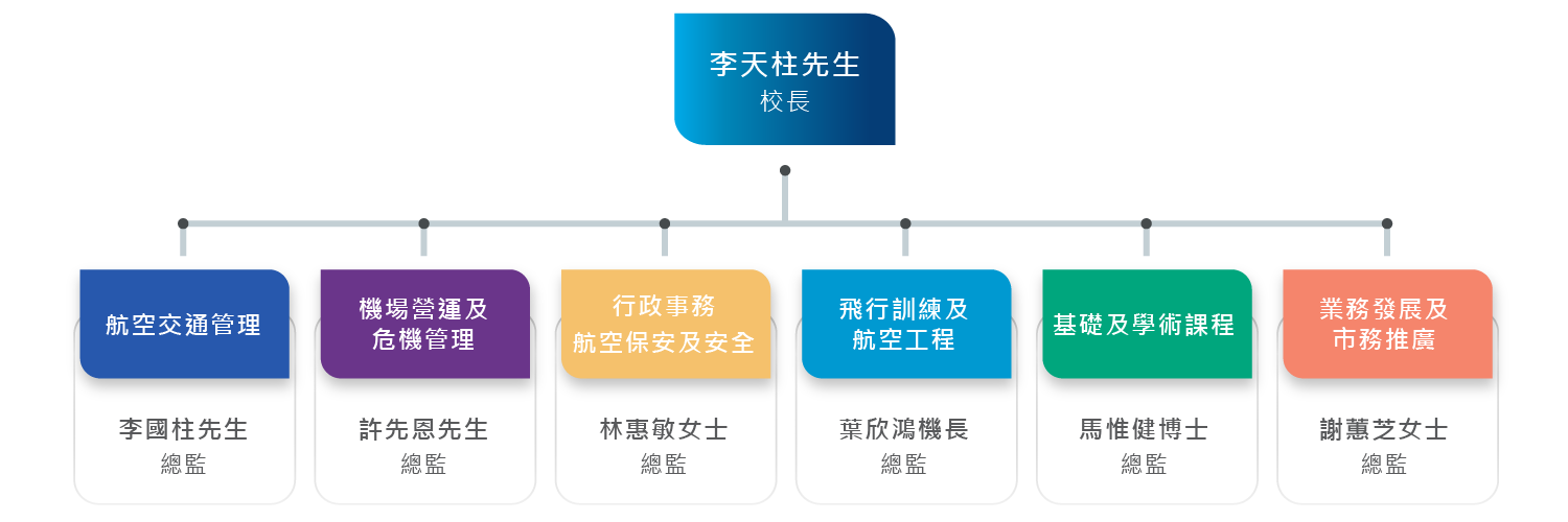香港國際航空學院管理層